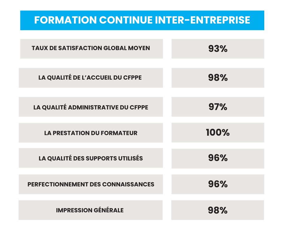 TAUX DE 2024- GUYANE