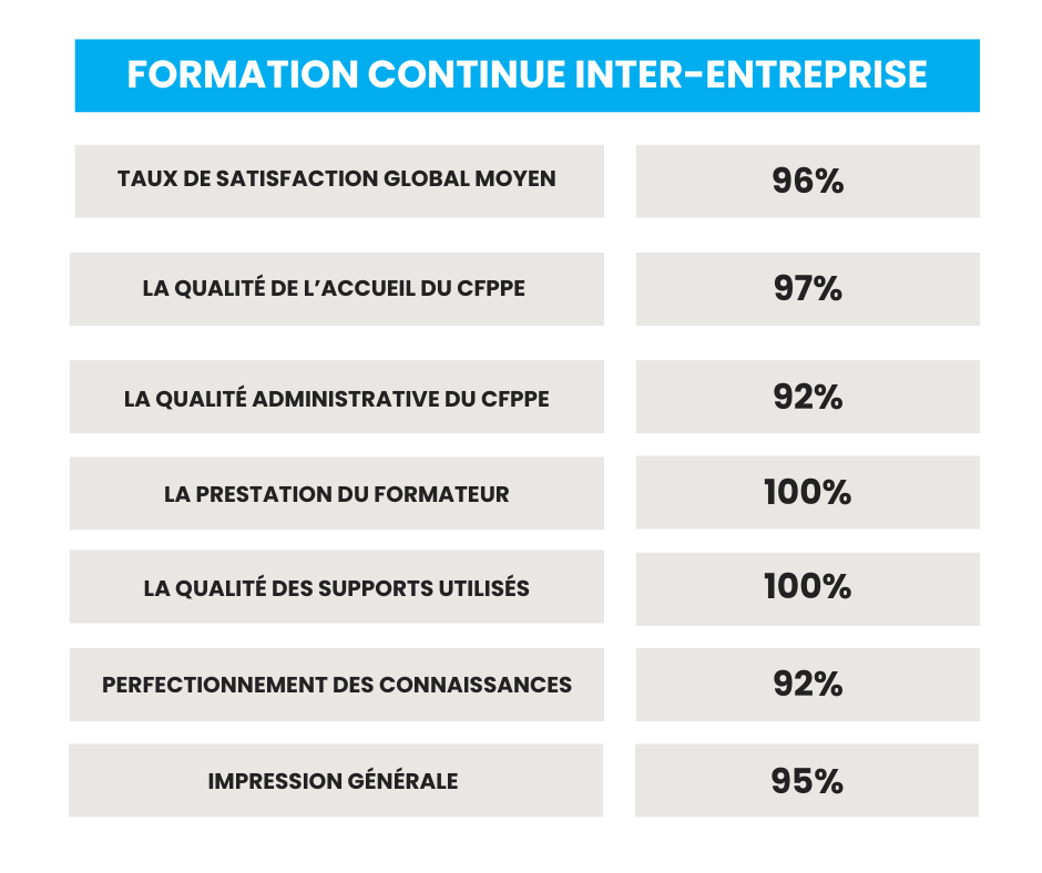 TAUX DE 2024-  MARTINIQUE