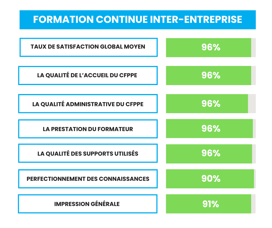 TAUX DE 2024- GUYANE